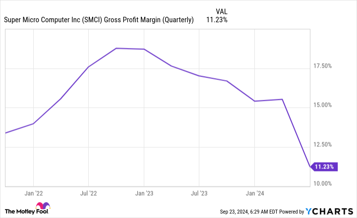 Is Stock-Split Stock Super Micro Computer Headed to 9 per Share?