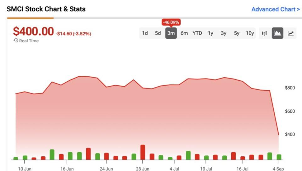 Is Super Micro Computer (NASDAQ:SMCI) Stock a Buy After Recent Short-Seller Allegations?