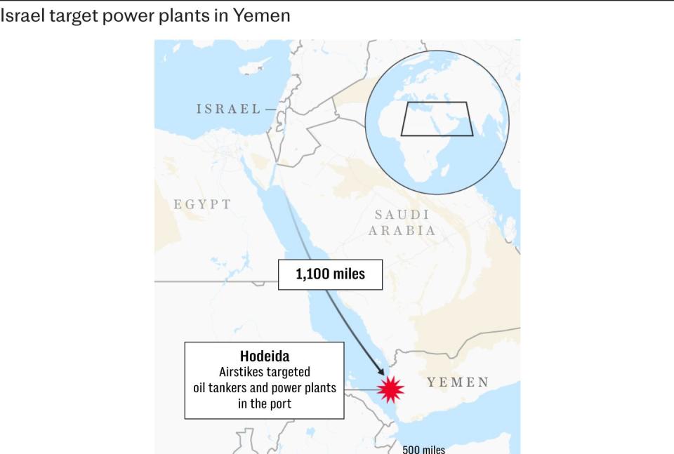 Israel strikes power plant in Yemen in revenge for Houthi missile attacks