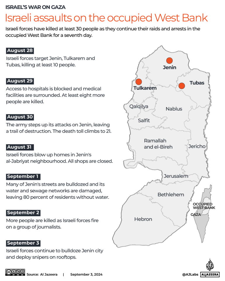 Israeli forces using ‘war-like’ tactics in occupied West Bank: OCHA