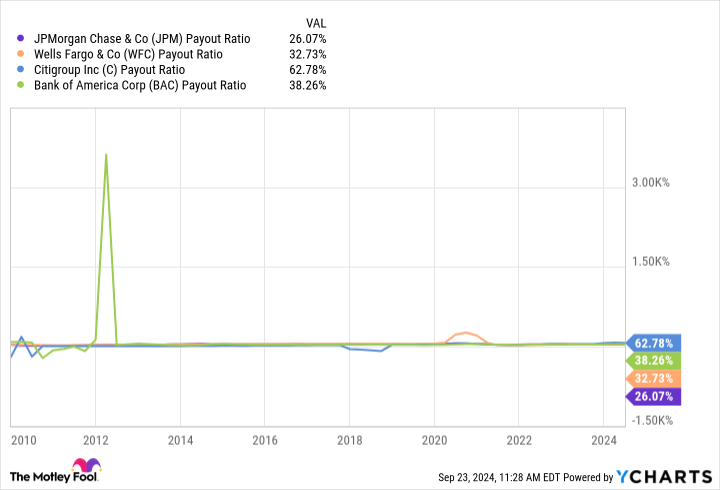 JPMorgan Chase Just Hiked Its Payout by 9%. Is This a Great Dividend Stock?