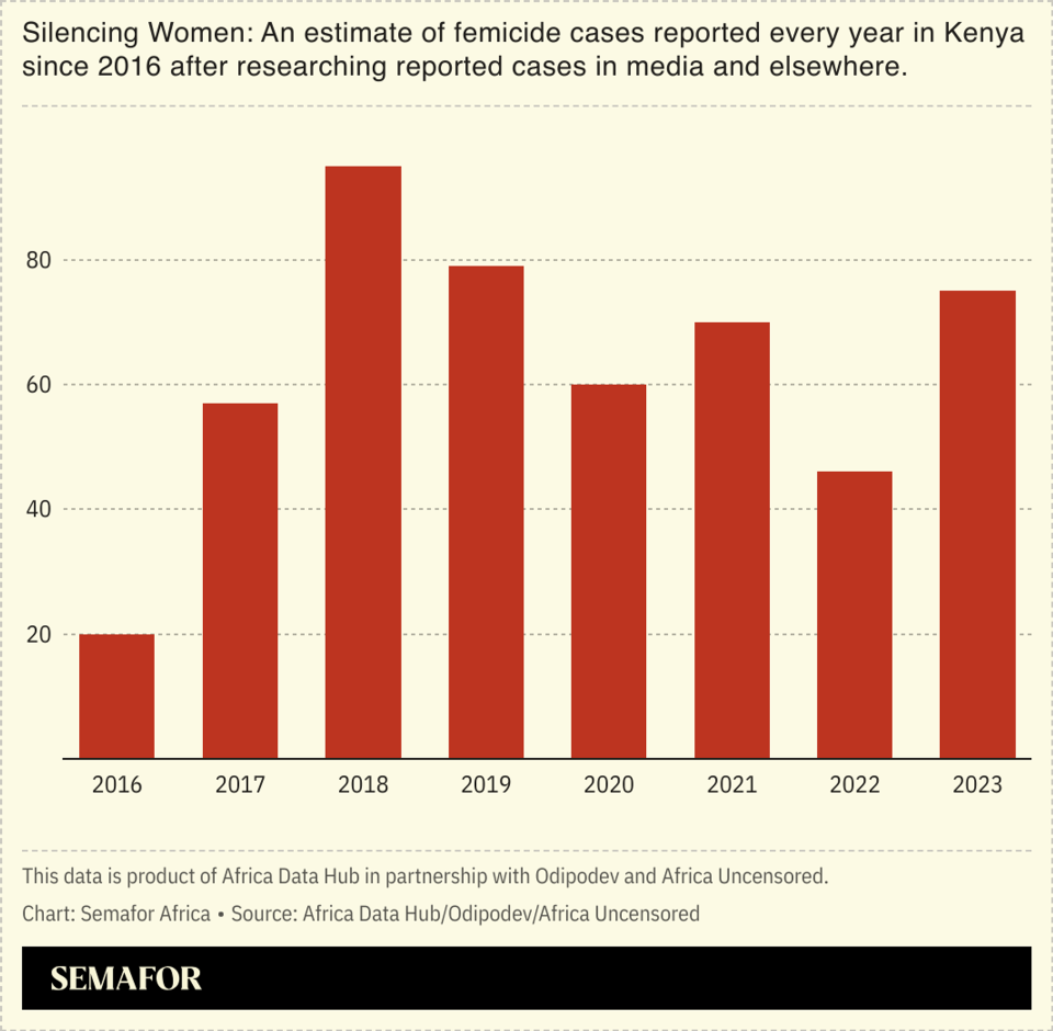 Kenyan athletics has a domestic violence problem