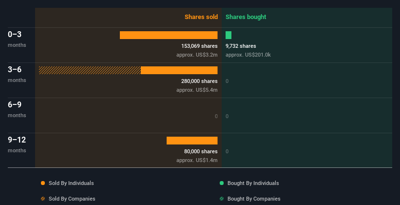 Kinder Morgan Insiders Sold US.9m Of Shares Suggesting Hesitancy