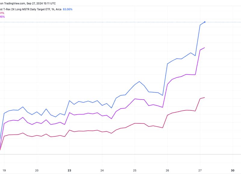 MicroStrategy 2X Leveraged ETF Sees Massive Inflows In First Week Of Trading As MSTR Outperforms Bitcoin