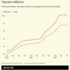 Nigeria’s fuel scarcity deepens cost of living crisis