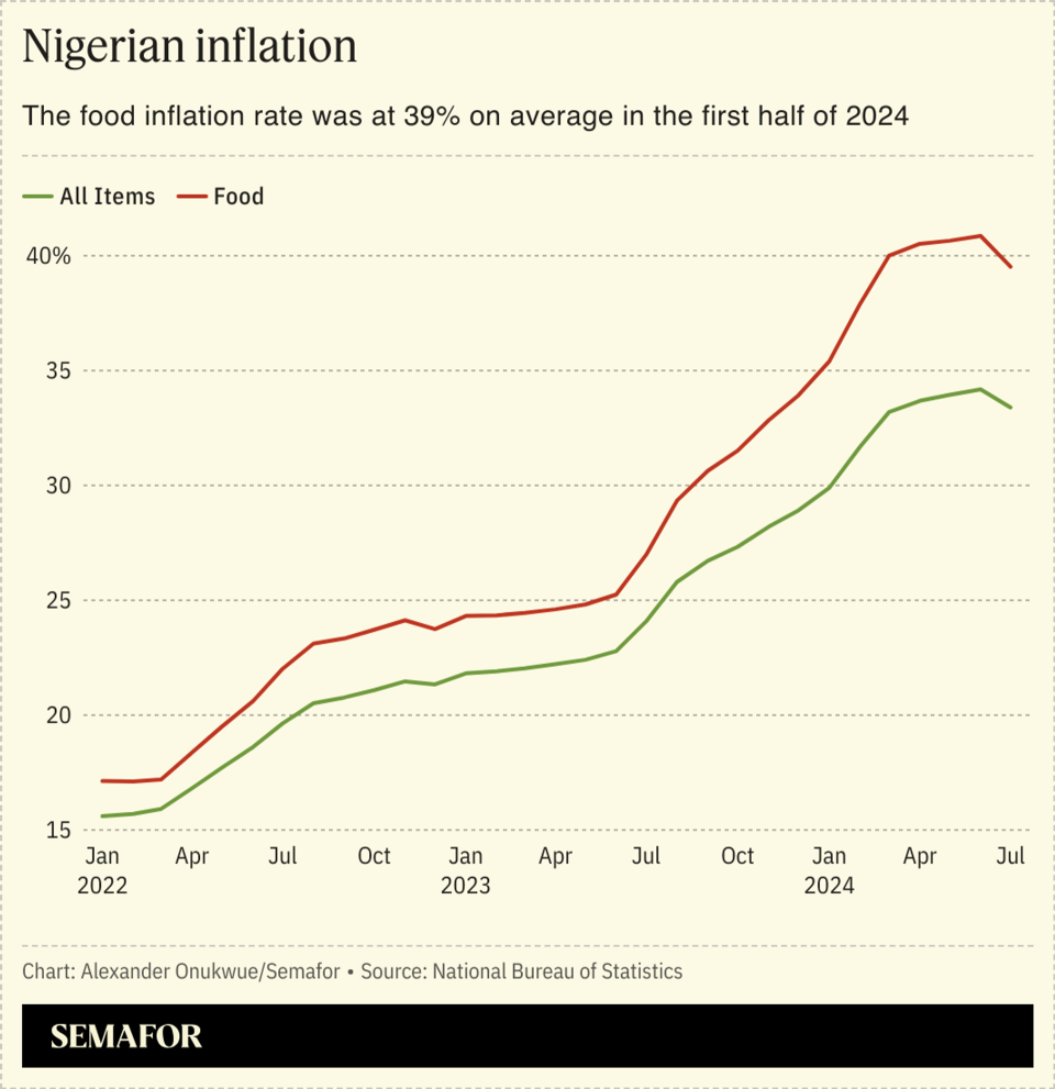 Nigeria’s fuel scarcity deepens cost of living crisis