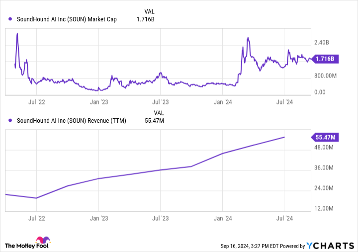 Nvidia Just Made a 147% Profit Betting on This AI Stock