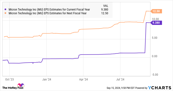 Prediction: 1 Top Growth Stock Down 40% That Could Start Skyrocketing After Sept. 25