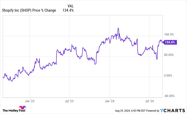 Prediction: These 2 Cathie Wood Stocks Could Crush the Market Through 2030