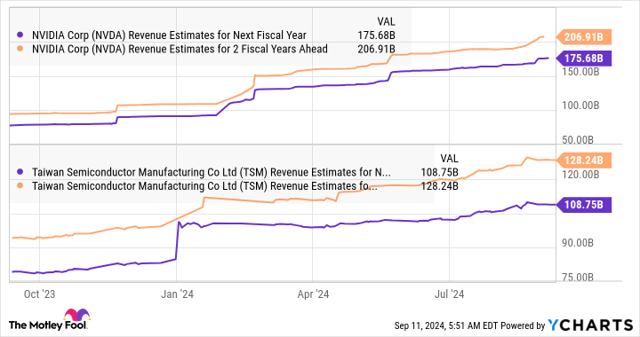 Prediction: This Incredibly Cheap but Fast-Growing Semiconductor Stock Could Outperform Nvidia