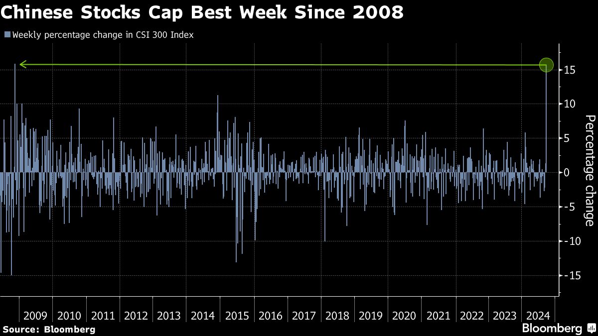 ‘Serious Rally’ in Chinese Stocks Possible, Says Eurizon’s Jen