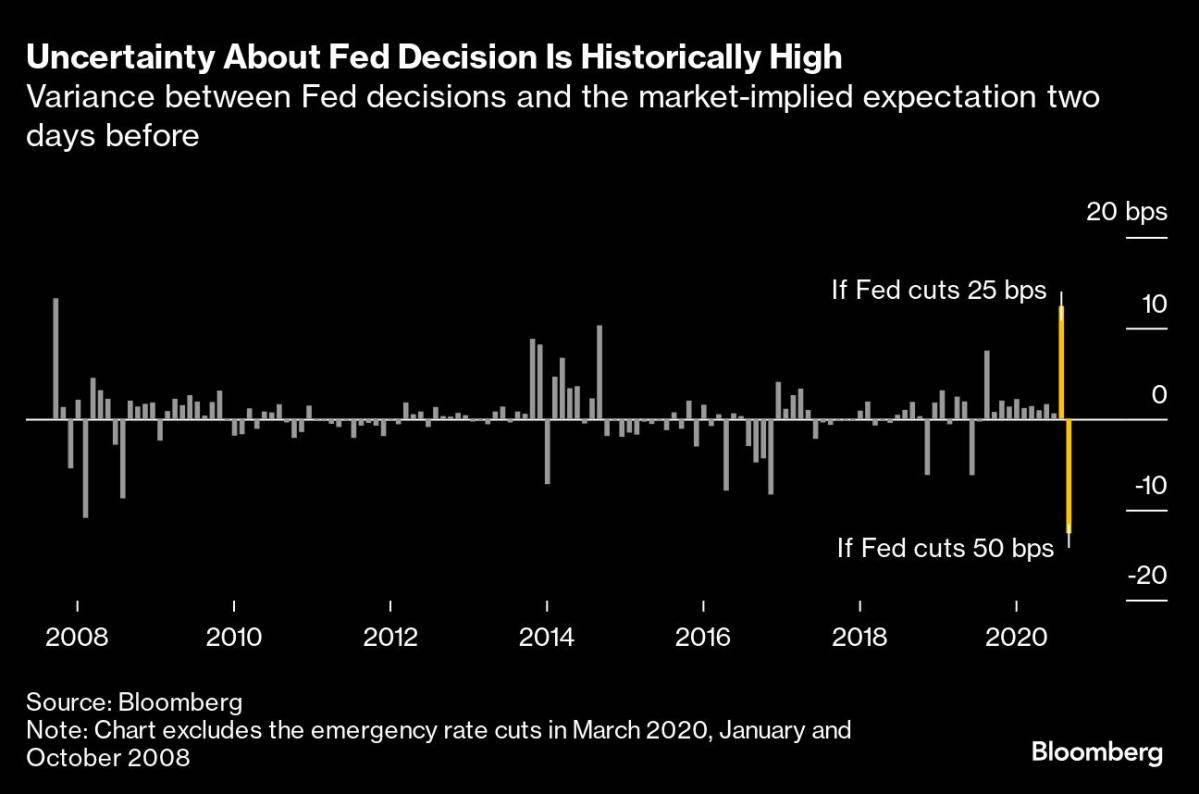 Stock Rally Stalls Near Record Before Fed Decision: Markets Wrap