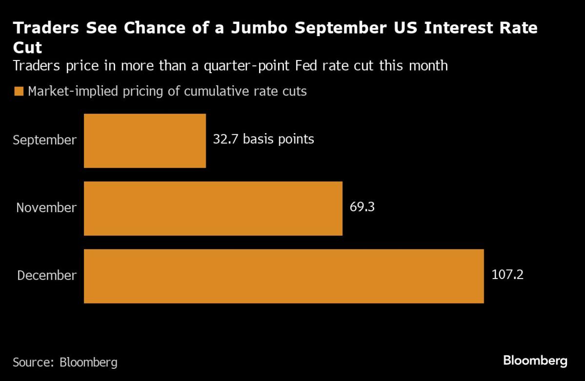 Stocks Fall Ahead of Jobs as Slowdown Fears Mount: Markets Wrap