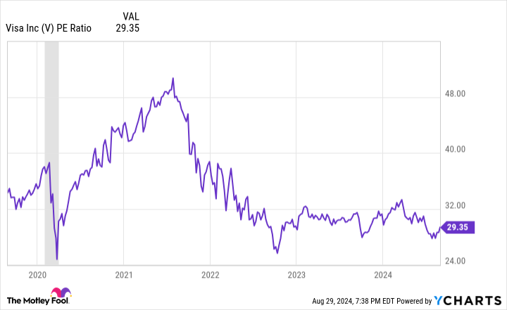 The Best Warren Buffett Stocks to Buy With 0 Right Now