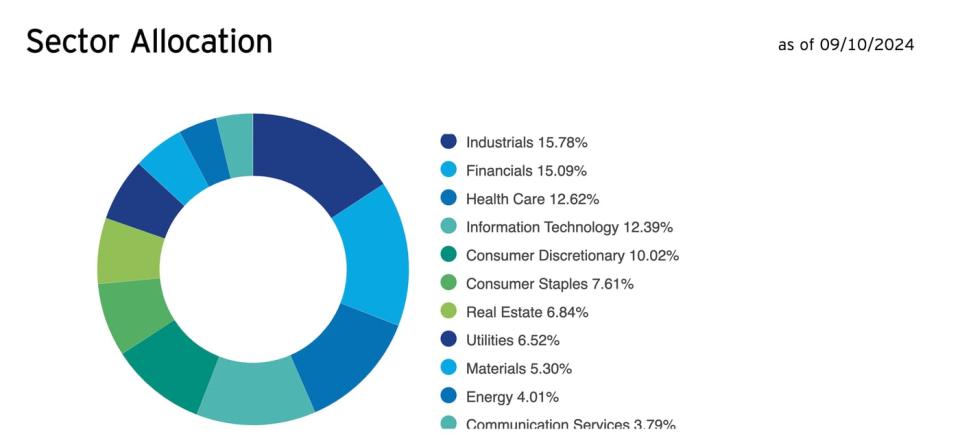 The Smartest ETFs to Buy With ,000 Right Now