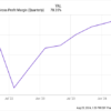 Think It’s Too Late to Buy Nvidia Stock? Here’s the Biggest Reason Why There’s Still Time