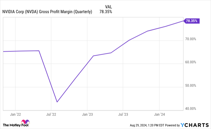 Think It’s Too Late to Buy Nvidia Stock? Here’s the Biggest Reason Why There’s Still Time