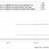 This Incredibly Cheap Artificial Intelligence (AI) Stock Soared 17% Since Aug. 21. Is It Still Worth Buying Hand Over Fist?