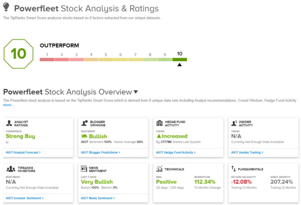 TipRanks ‘Perfect 10’ List: 2 Top-Scoring Stocks Worth Watching