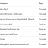 Upcoming Stock Splits This Week – Stay Invested