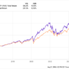 Want  Million in Retirement? 2 ETFs to Buy Now and Hold for Decades