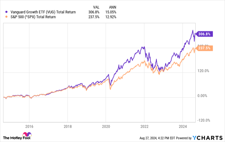 Want  Million in Retirement? 2 ETFs to Buy Now and Hold for Decades