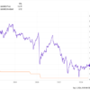 Want 0 in Annual Dividend Income? Invest ,100 in These 2 Ultra-High-Yield Dividend Stocks.