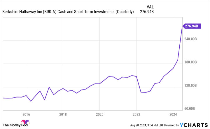 Warren Buffett Just Sold 389,368,450 Shares of Apple Stock. Was That a Good Idea?