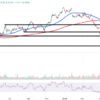 Watch These Intel Stock Levels as CEO Reportedly Preparing Plans to Sell Assets, Cut Costs