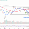 Watch These Tesla Price Levels as Stock Tries to Jumpstart Rally