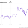 Why Broadcom Stock Is Gaining Today