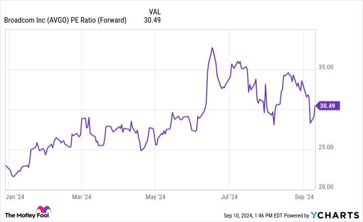 Why Broadcom Stock Is Gaining Today