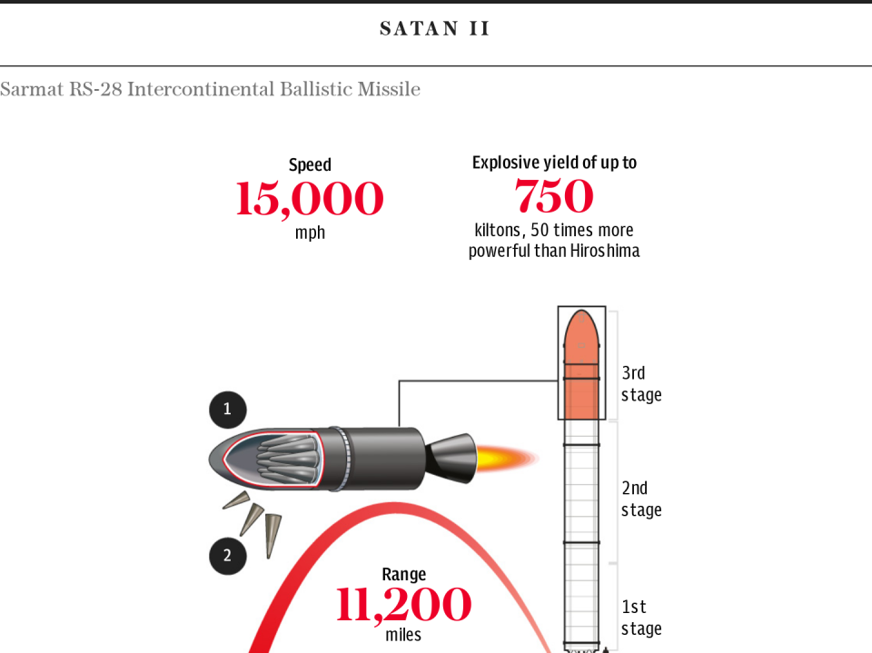 ‘World’s deadliest weapon’ explodes during testing in Russia