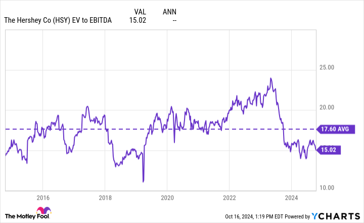 2 Magnificent Dividend Stocks Down 33% and 39% to Buy Right Now While Their Dividend Yields Are Near Once-in-a-Decade Highs