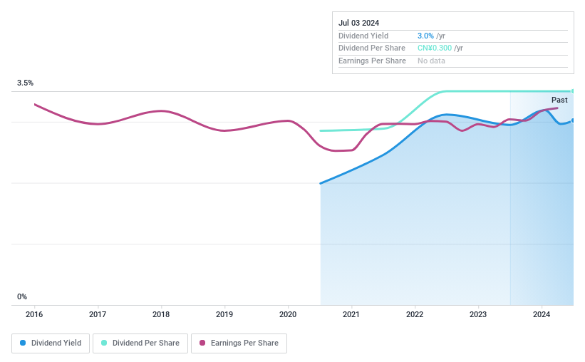 3 Chinese Dividend Stocks Yielding Up To 4.9%