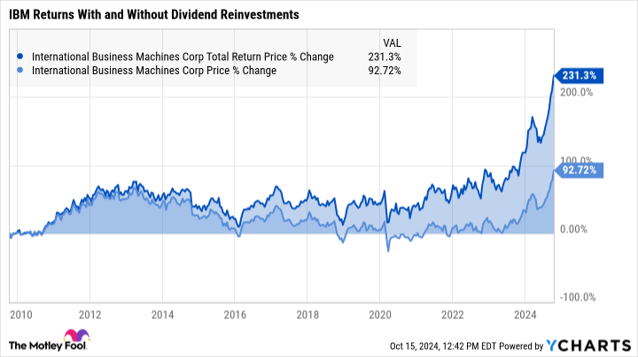 3 Tenacious Stocks That Could Make You a Millionaire