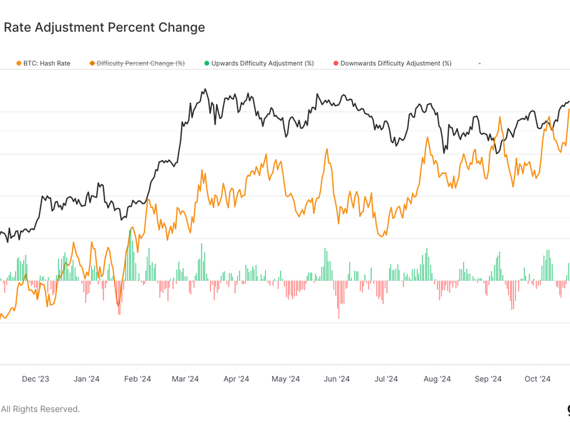 Bitcoin Hashrate Hits All-Time High as Publicly-Listed Miners’ Share of the Network Peaks