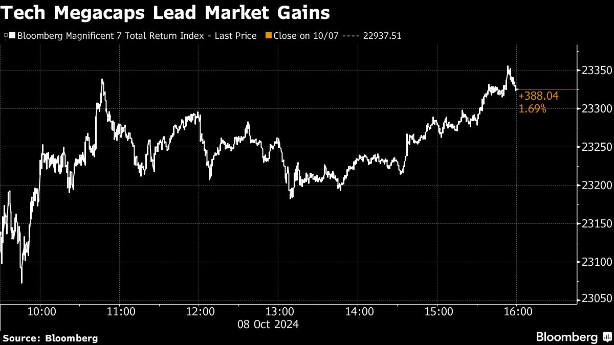 China’s Stocks Decline Amid Broader Asian Rally: Markets Wrap