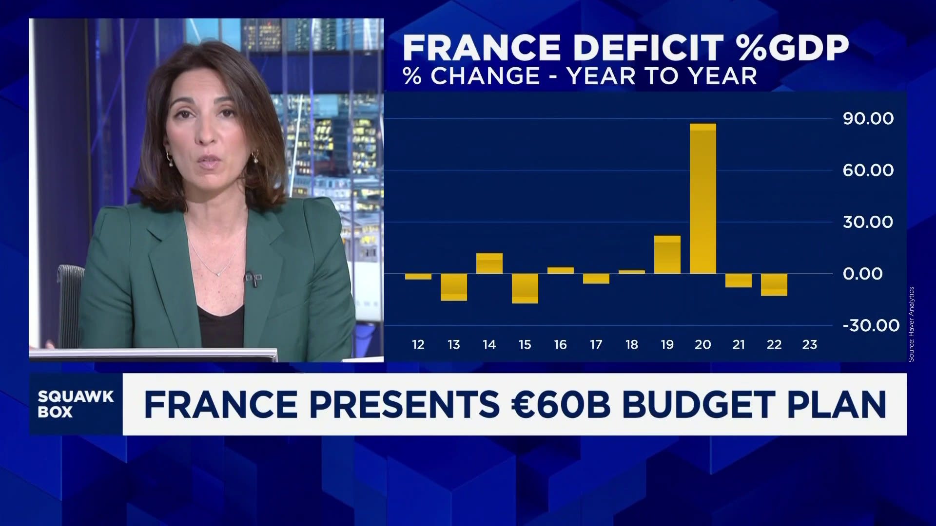 European Central Bank set for third interest rate cut of the year in meeting this week