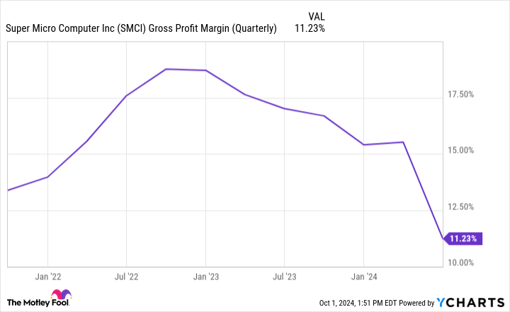 Every Super Micro Computer Stock Investor Should Keep an Eye on This Number