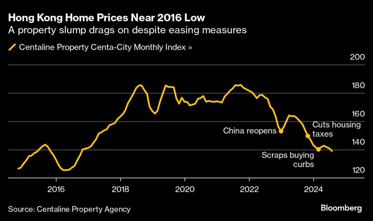 Hong Kong Economy Set to Be Focus of John Lee’s Policy Speech