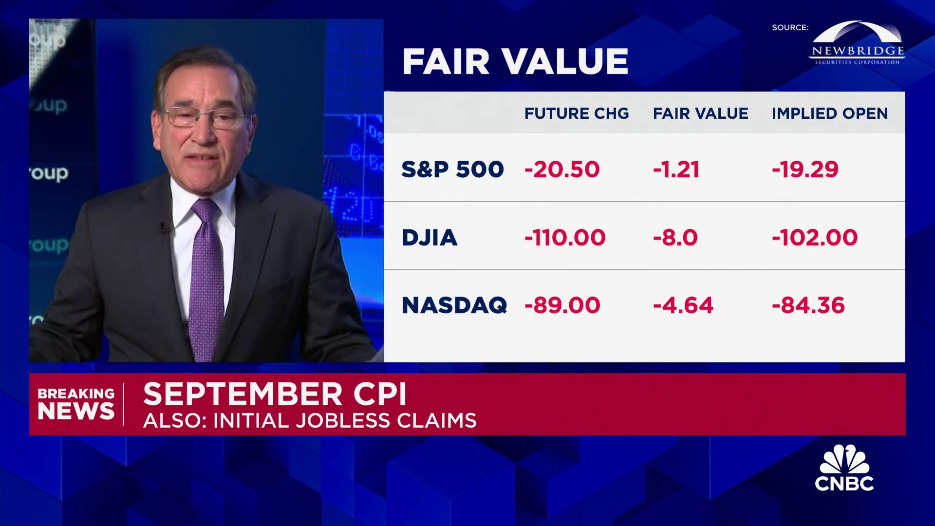 Inflation rate hit 2.4% in September, topping expectations; jobless claims highest since August 2023