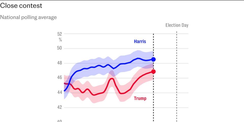 Kamala Harris has admitted her biggest weakness — and it sums up why voters are turning away