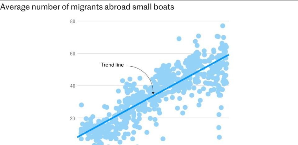 Labour plans for 10 more years of small boats with £500m contract