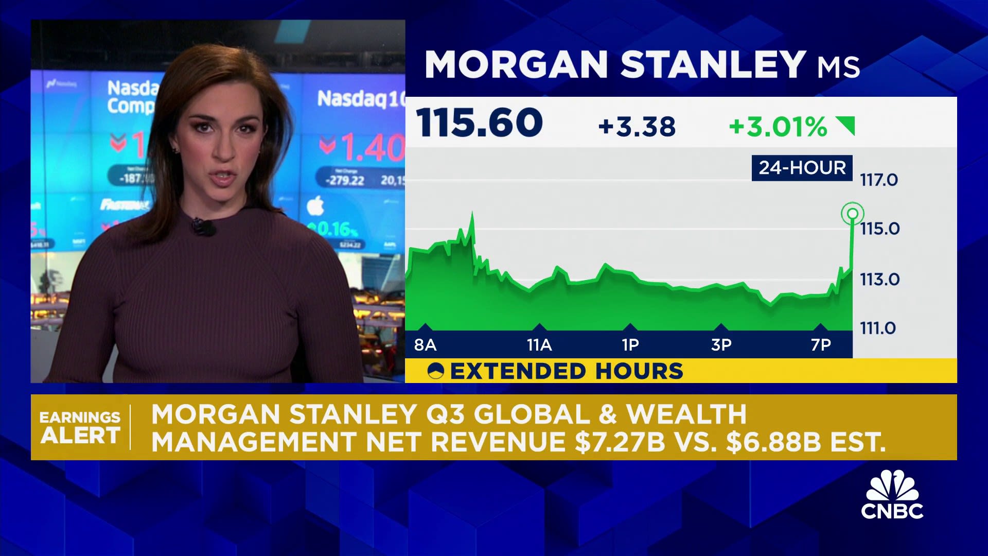 Morgan Stanley shares pop 6% after beating estimates for third quarter profit and revenue