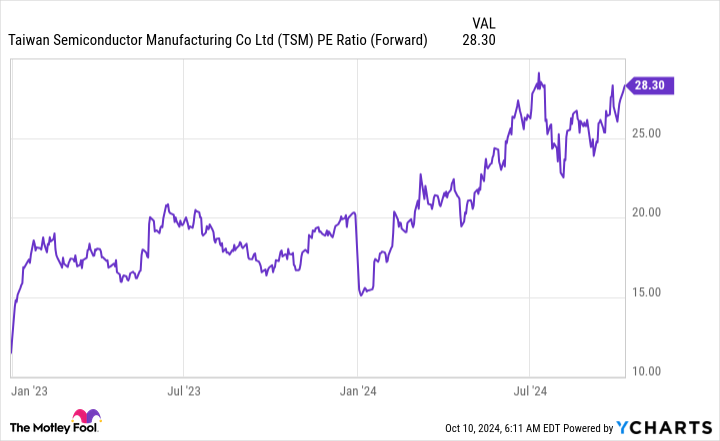 My 4 Best Stocks to Buy Right Now