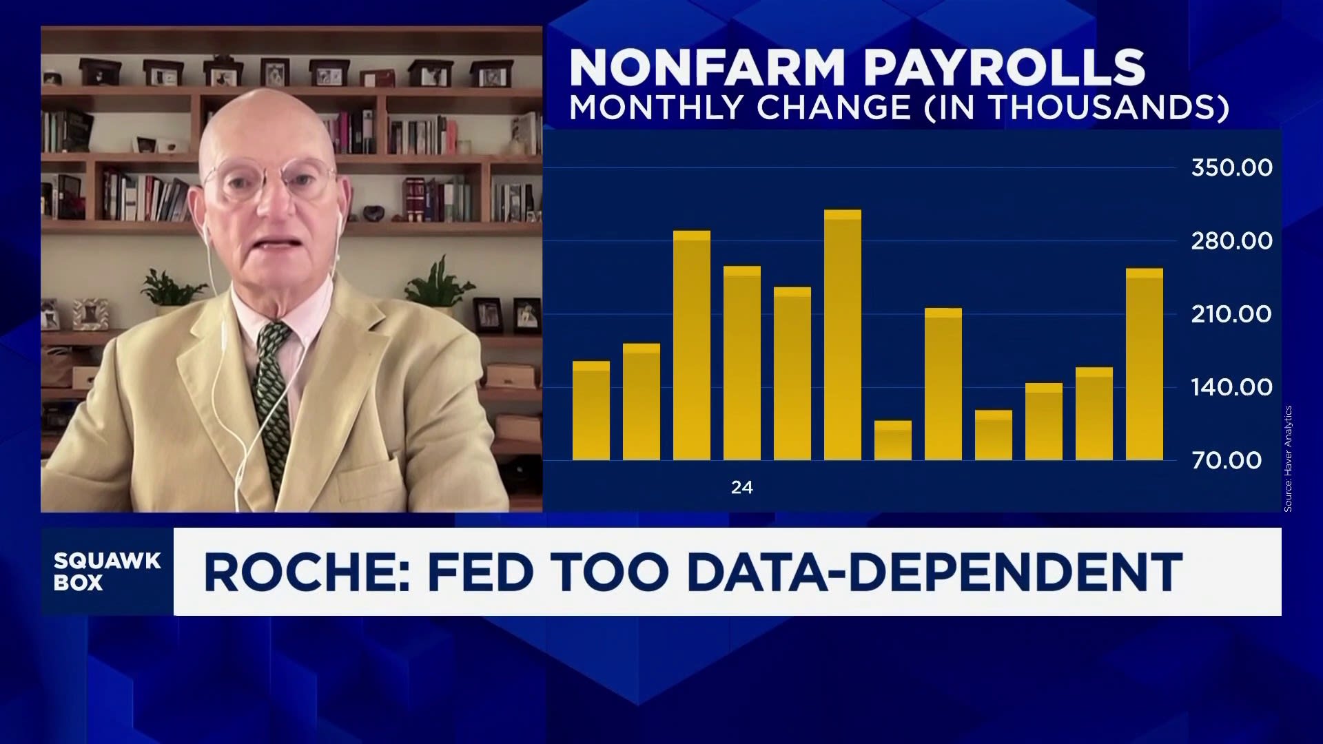 No case for more jumbo rate cuts by the Fed, strategists say