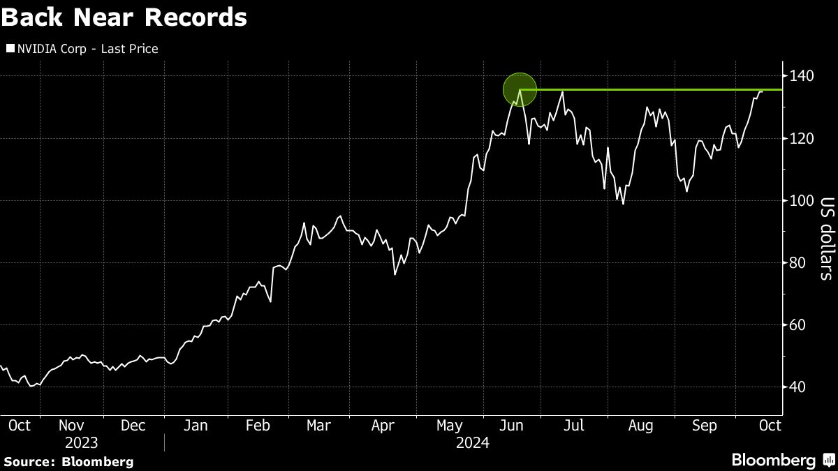 Nvidia Rides Fierce Blackwell Demand Toward Stock Record Again