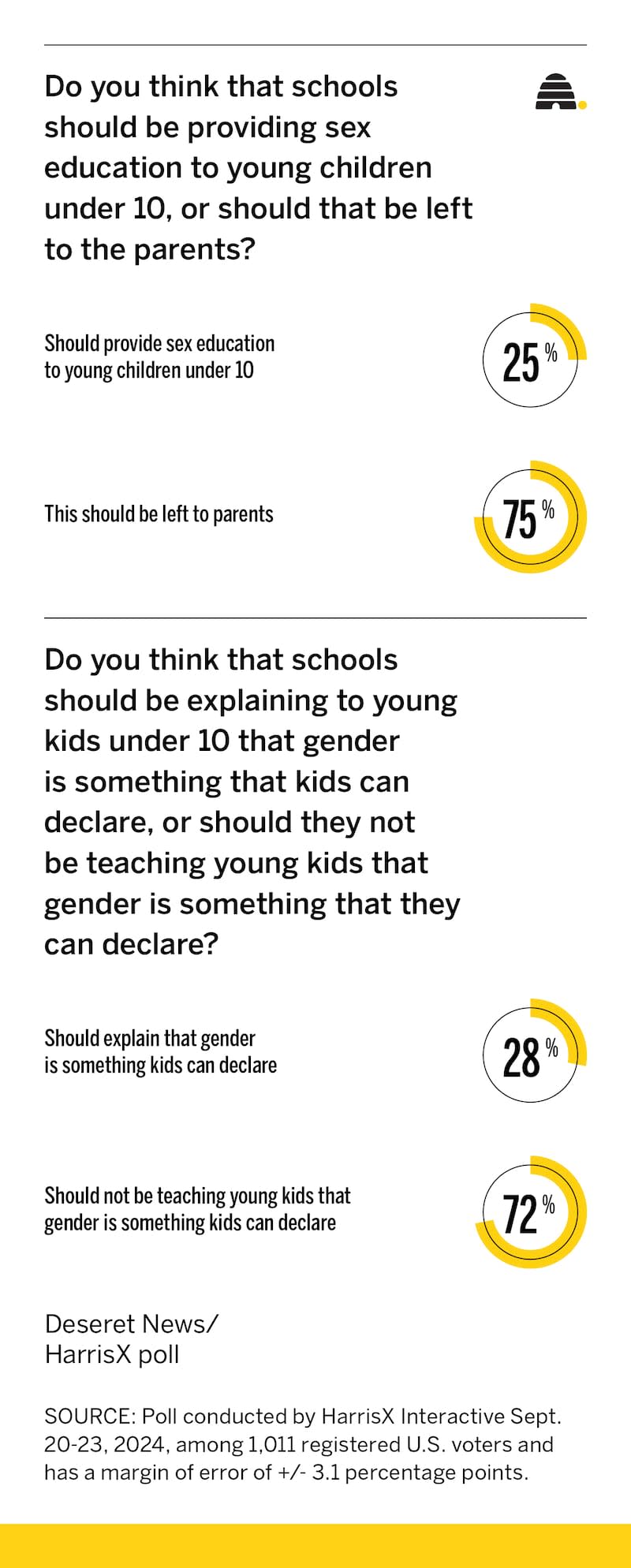 Parental rights — who should be in control, parents or the state?