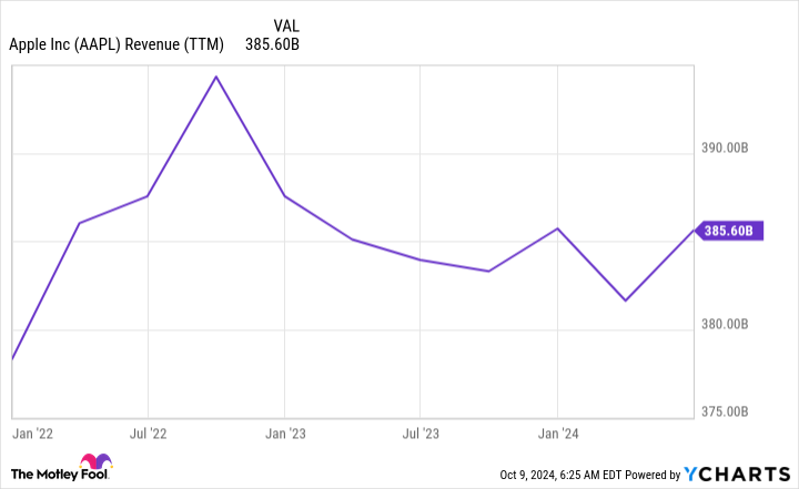 Prediction: 3 Stocks That’ll Be Worth More Than Apple 5 Years From Now